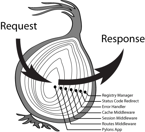 onionmodal.png